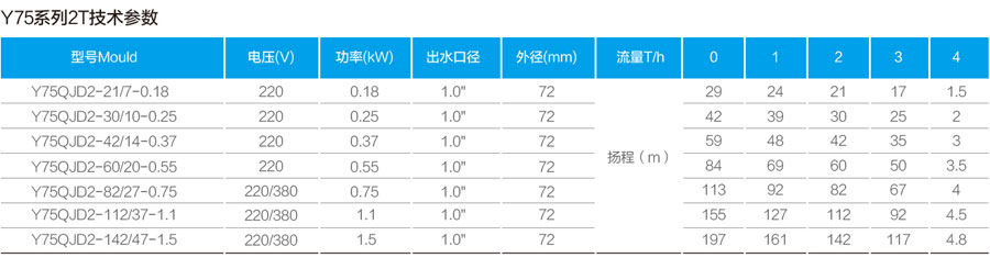 井用潜水泵