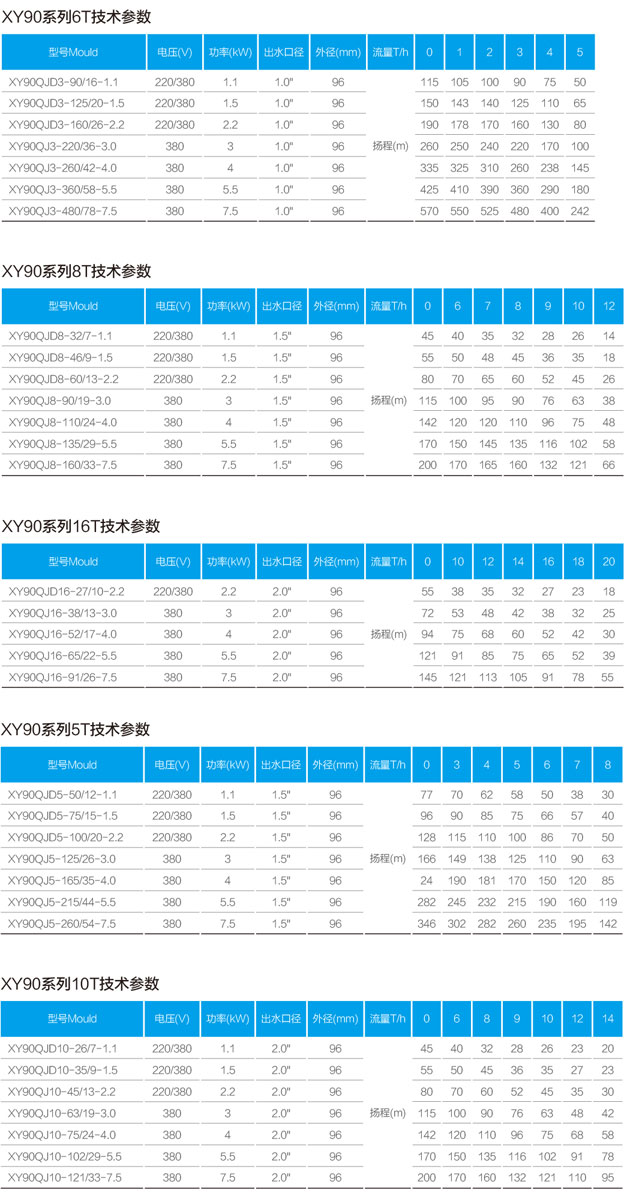 不锈钢井用潜水泵厂家