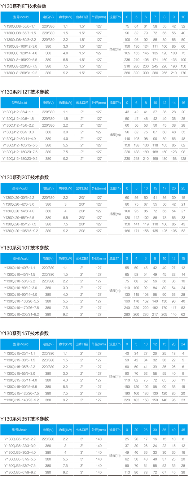 深井泵厂家