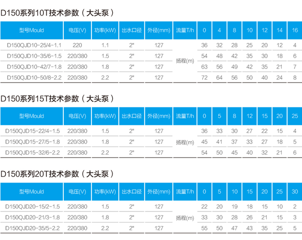 深井泵厂家