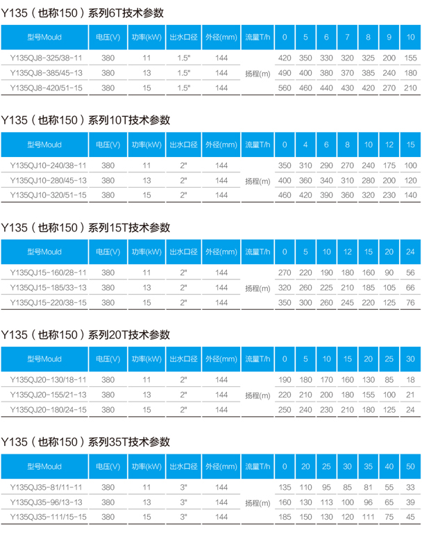 深井泵制造商