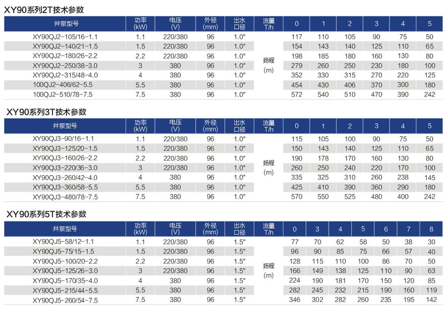 深井泵厂家