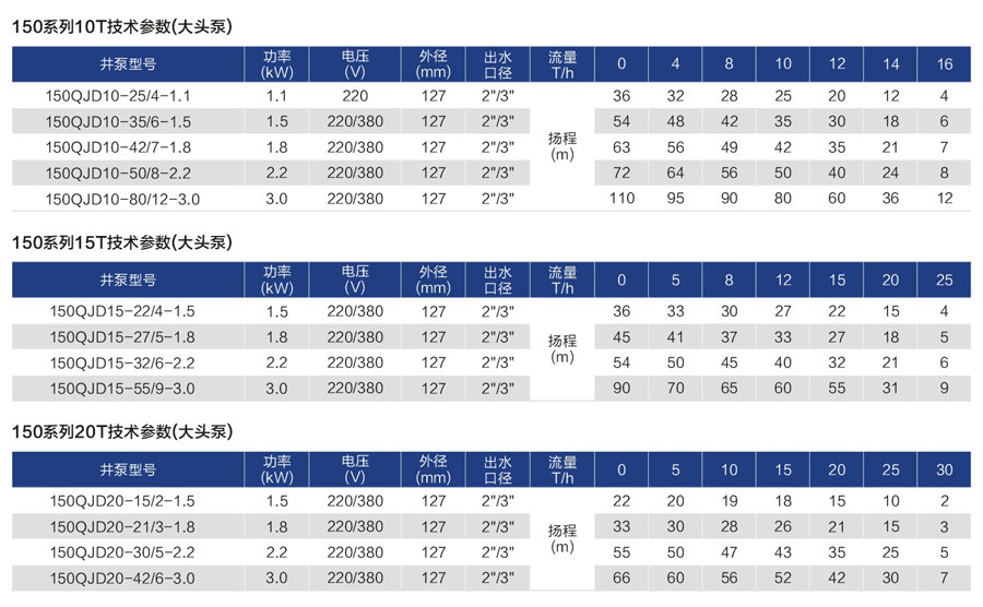 深井泵供应商